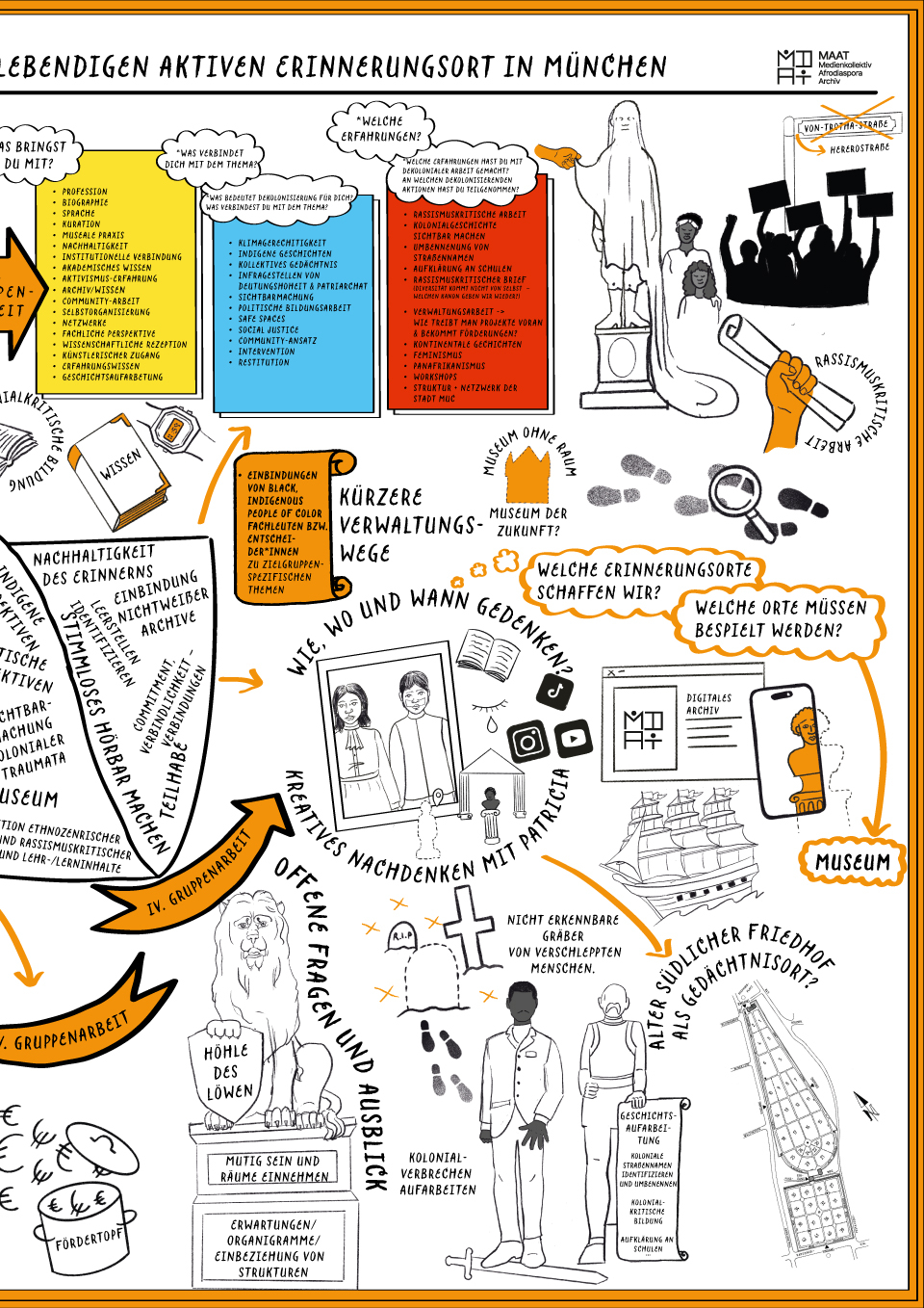 Graphic Recording 2